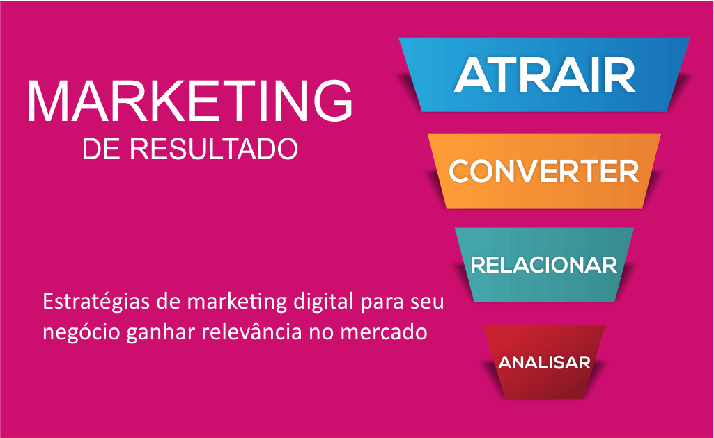 Marketing Digital